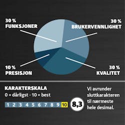 Test Laseravstandsmålere: Karaktergivning Test Laseravstandsmålere: Karaktergivning